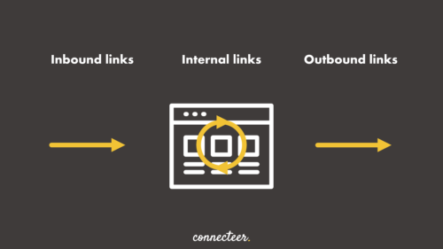 Linkbuilding